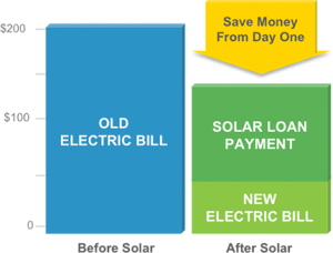 Energy Efficient Solutions